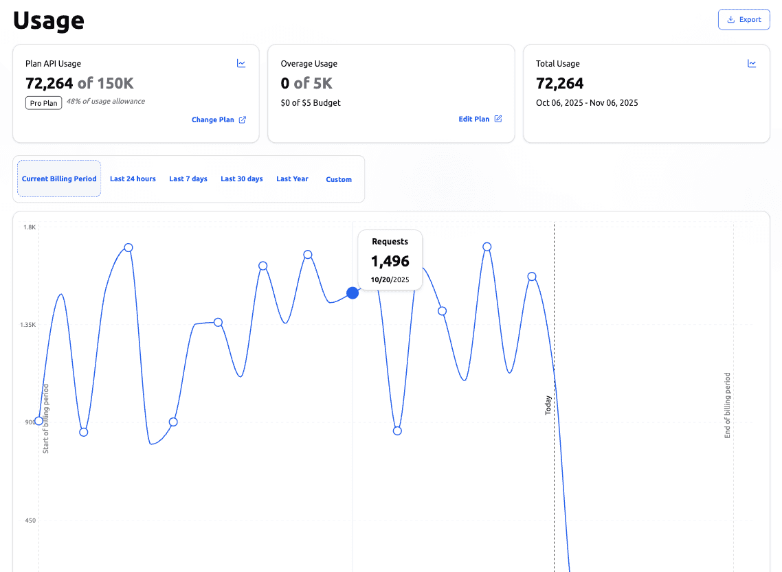 dashboard-example